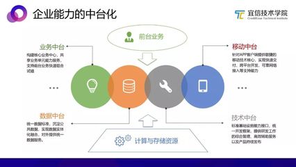 從零到一 構建AI中臺，賦能在線數據處理與交易處理業務