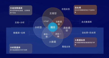 數智驅動，全棧賦能 亞信科技發布云網、數智、數據庫系列產品及技術叢書，深化在線數據處理與交易處理業務布局