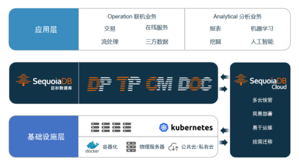 湖倉一體 企業數據智能轉型的關鍵引擎