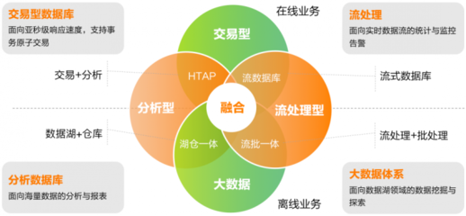 亞信安慧AntDB數據庫榮膺“2024金融信創優秀服務商TOP50”榜單 引領在線數據處理與交易處理業務新范式