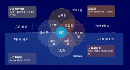 迎接實時分析的未來 亞信科技AntDB V7.2如何重塑在線數據處理與交易業務